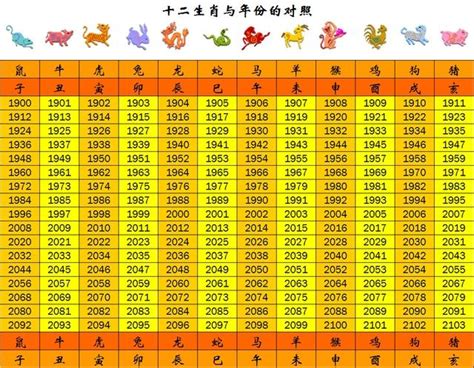 71年次生肖|【十二生肖年份】12生肖年齡對照表、今年生肖 